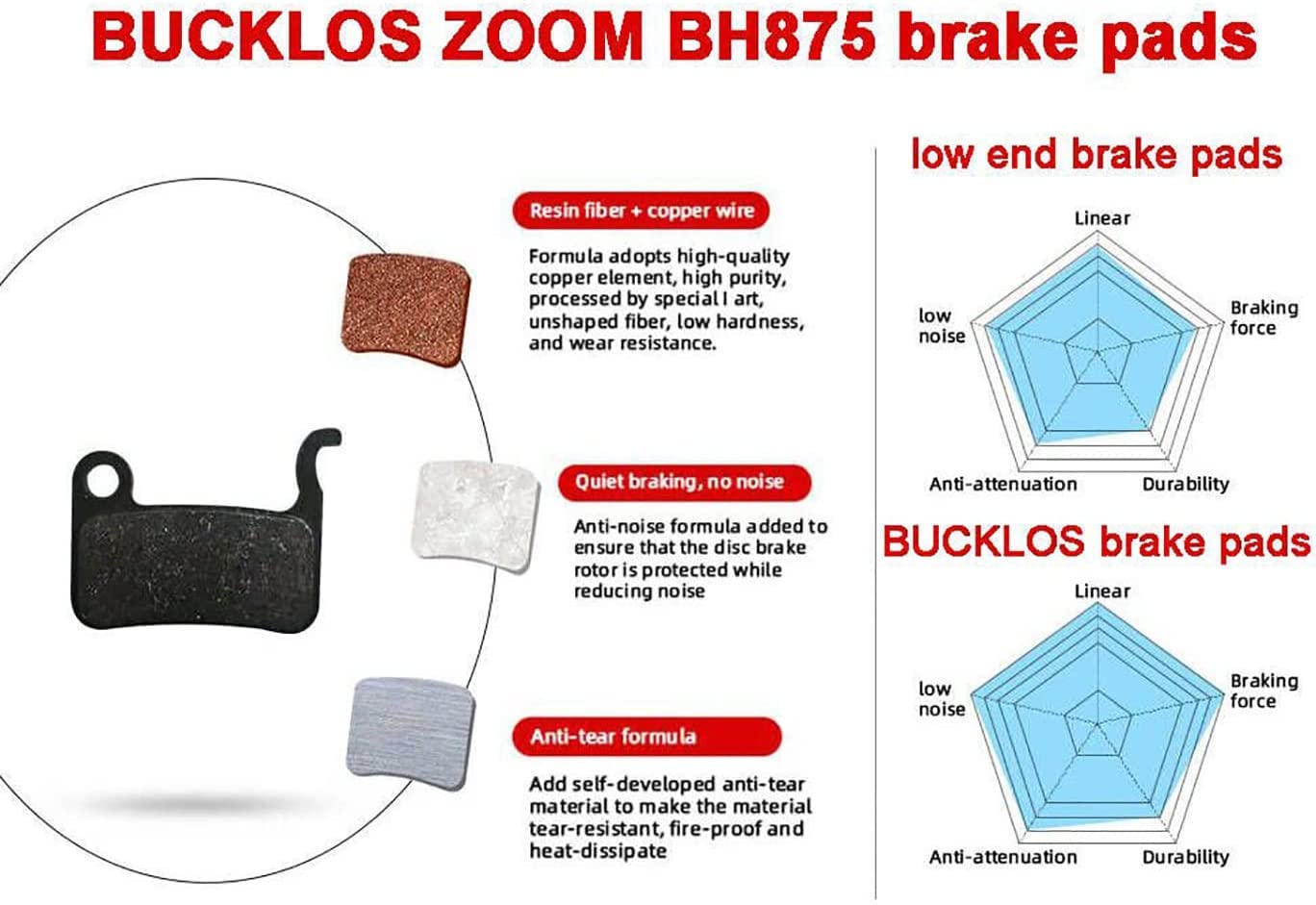 BUCKLOS Zoom MTB Hydraulic Disc Brakes Set, Left Front 800mm Right Rear 1450mm Mountain Bike Hydraulic Brake Aluminum Alloy Levers with Dual Piston Calipers PM/is Adapter