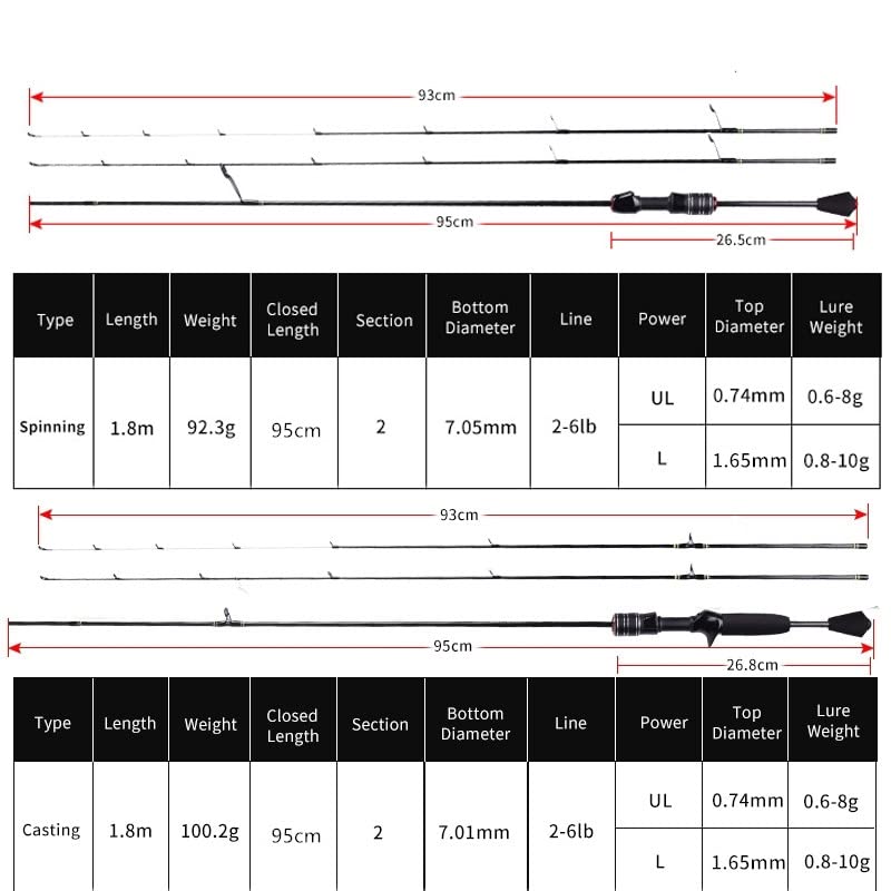 Mavllos Delicacy L.W 0.6-8g UL Fishing Rod Casting Spinning Rod Ultralight Carbon Fiber Hollow + Solid 2 Tips Bait Casting Rods (Casting)