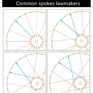 Kerjio Bicycle 14g Spokes Road Spokes with Nipples Black Bicycle Spokes 197MM