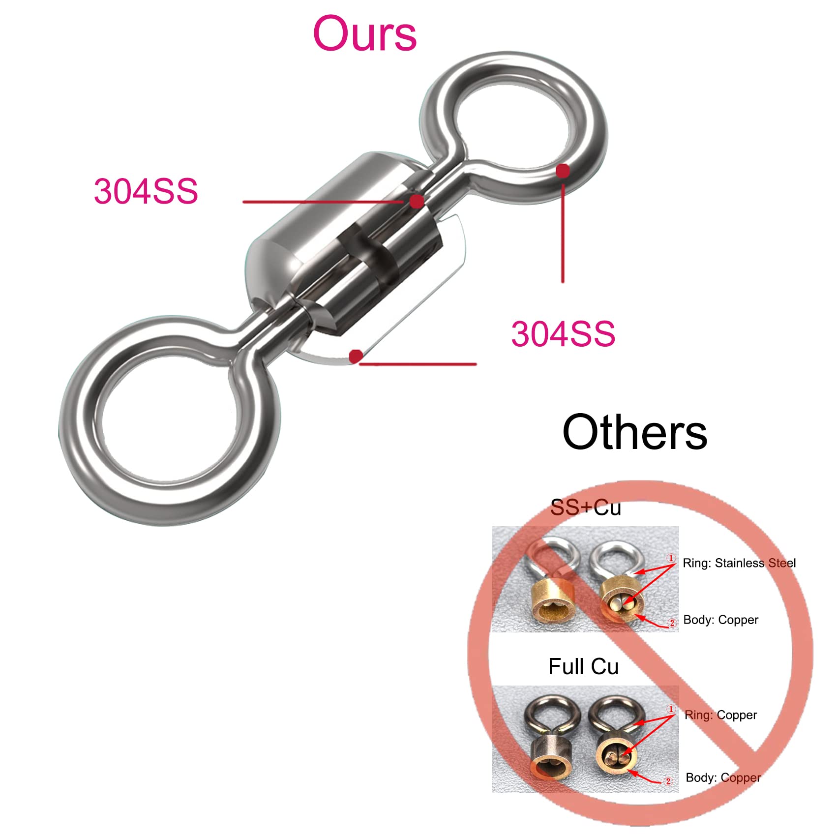 JOYGO FISHAN 90PC Fly Fishing Micro Swivels Stainless Steel Material Fishing Barrel Swivels Set Rolling Bearing Snap Connector Fishing Tackle 40LB-210LB (90PC 6size Super Strong Swivels)