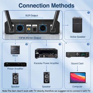 JAMELO Wireless Microphone System, Metal UHF Handheld Karaoke Microphone, Dual Microfono Inalambrico Professional, 200ft Range, Wireless Microphones for Karaoke Singing,Church,Speech, Wedding.