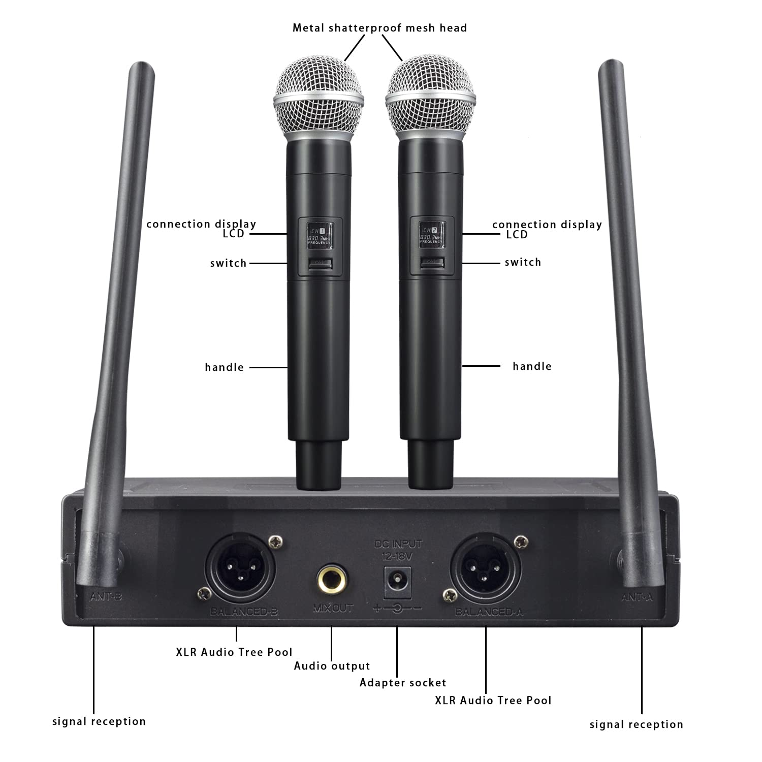 Wireless microphone, dual channel professional cordless dynamic wireless microphone, handheld wireless microphone system for home karaoke, conferences, parties, churches, weddings, parties, 160 ft