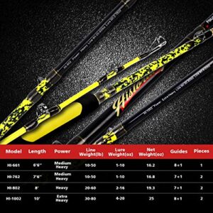 Fiblink Catfish Fishing Rod 1 Piece/2 Piece Cat Catfish Rod Portable Travel Heavy Cat Catfishing Fishing Pole 6'6"/7'6"/8'/10' (2 Piece-7'6")