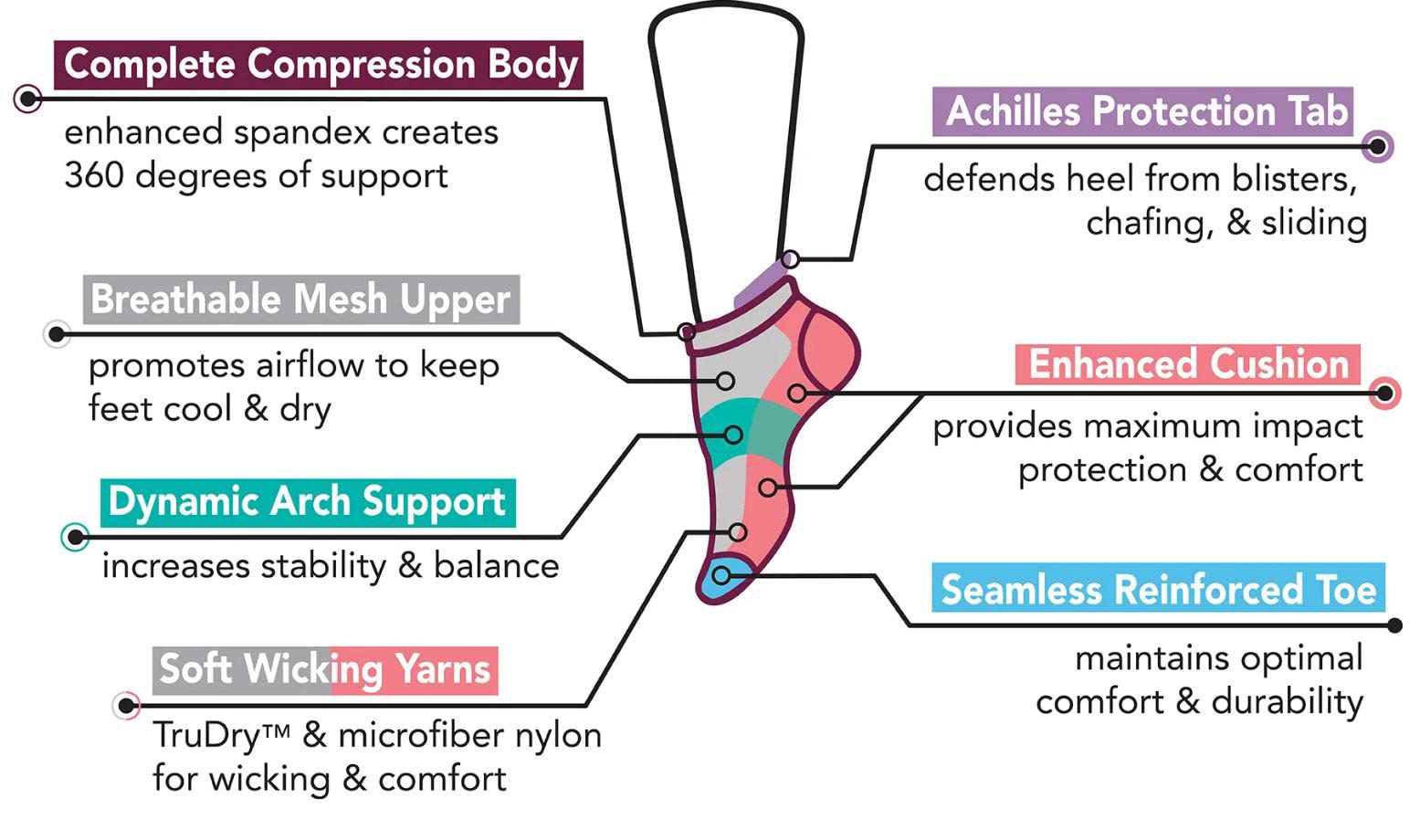 Dr. Motion Womens Low Cut Cushioned Breathable Compression Ankle Socks with Arch Support 6 Pairs (4 Black / 2 White)