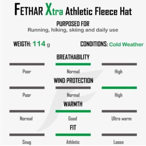 FETHAR Womens Athletic Winter Hat with Ponytail Hole - Fleece Running Hat for Womens (Athletic Grey Heather)