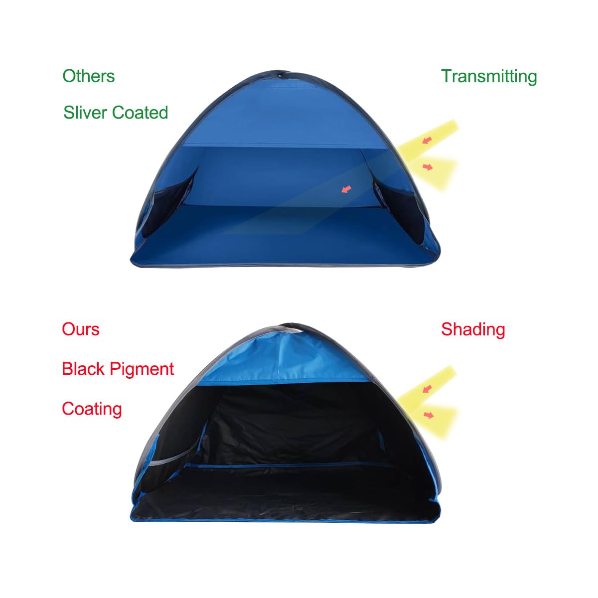 RXQNN Small Beach Tent Mini Beach Sun Shelter Pop Up Head Tent Included Two Sand Bags,Instant Sun Shade Canopy for Puppy Small Pets