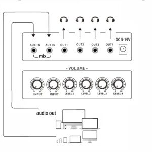 1/8" aux Input Mixing 2 in 4 Channel Way Out Headset Box Headphone Amplifier 3.5mm Mixer 1/8 inch Stereo Audio Amp with Ultra-Compact Portable Mini Jack 3.5 Splitter hup for Studio and Stage