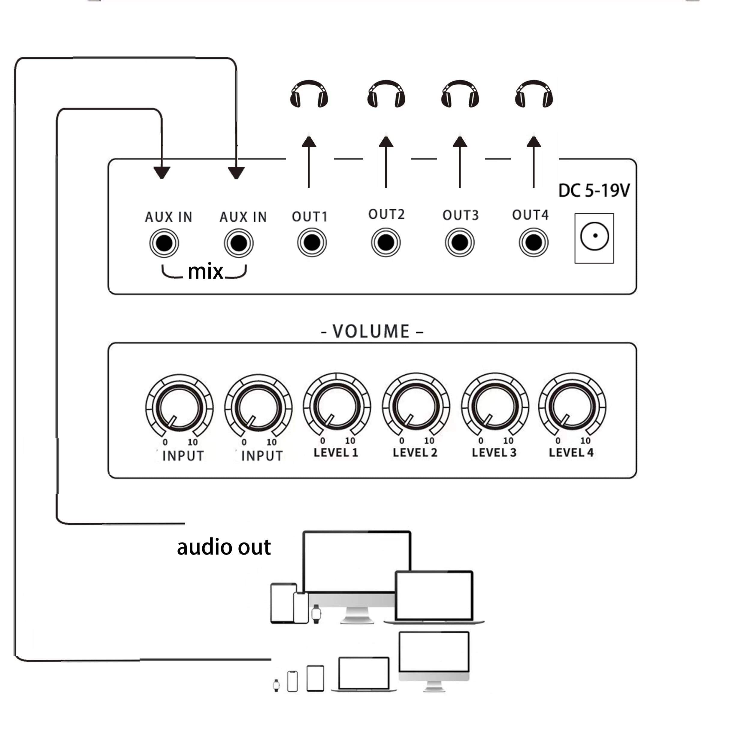 1/8" aux Input Mixing 2 in 4 Channel Way Out Headset Box Headphone Amplifier 3.5mm Mixer 1/8 inch Stereo Audio Amp with Ultra-Compact Portable Mini Jack 3.5 Splitter hup for Studio and Stage