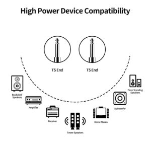 Wdpqyy 2-Pack 50ft 1/4 Inch TS Cable, Professional Quarter Inch 1/4 Inch to 1/4 Inch TS Stereo Interconnect Cable