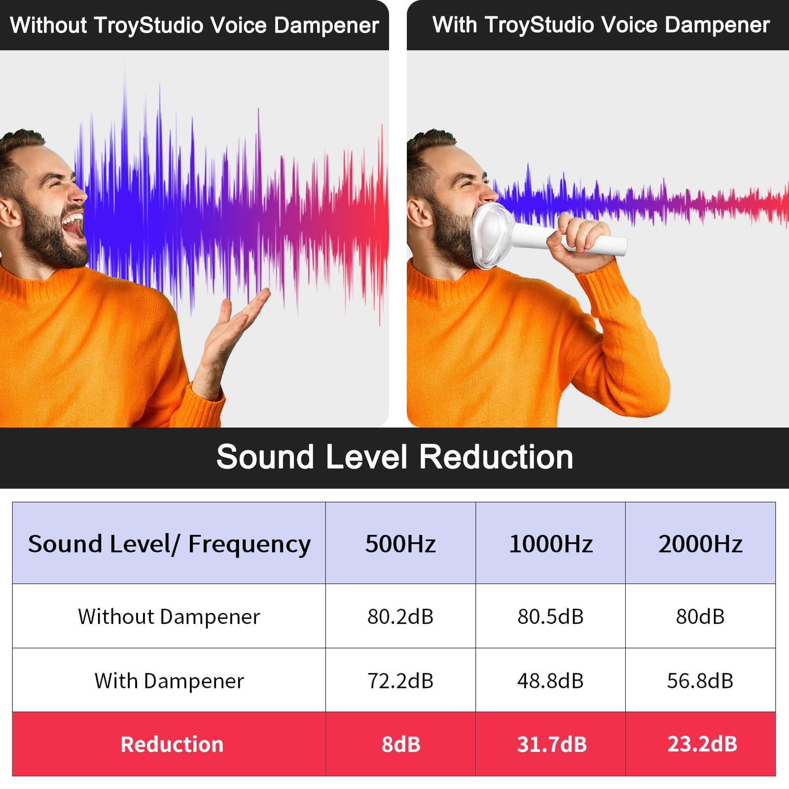 TroyStudio Vocal Dampener, High Quality Silicone Voice Silencer for Singing Practice, Warm-up, Stress Relief Scream Jar, Anger Management Shouting Vase, Portable Soft Odorless Soundproof Mask