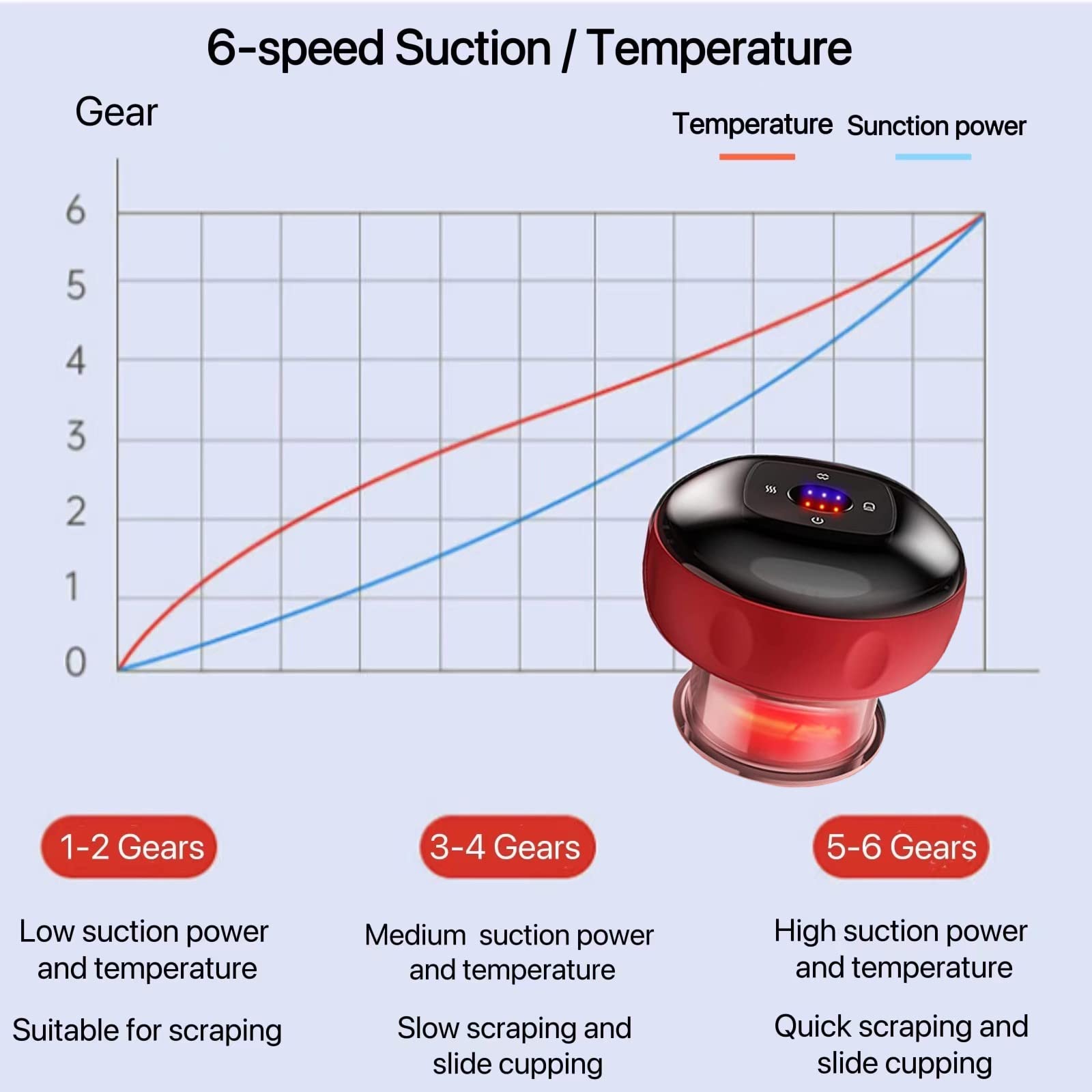 LONGCO Electric Cupping Therapy Machine,4 in 1 Smart Vacuum Scraping Cupping Set,12 Massage Modes Rechargeable Cupping Massager for Shoulder,Back and Neck Electric Gua Sha Cupping Massage Tool