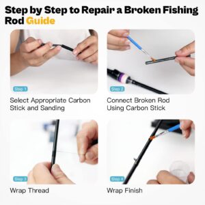 Fishing Rod Repair Kit Complete,Full Supplies with Glue for Freshwater & Saltwater Broken Fishing Pole Repair with Carbon Fiber Sticks,Rod Building Epoxy Finish, Wrapping Thread and Tape