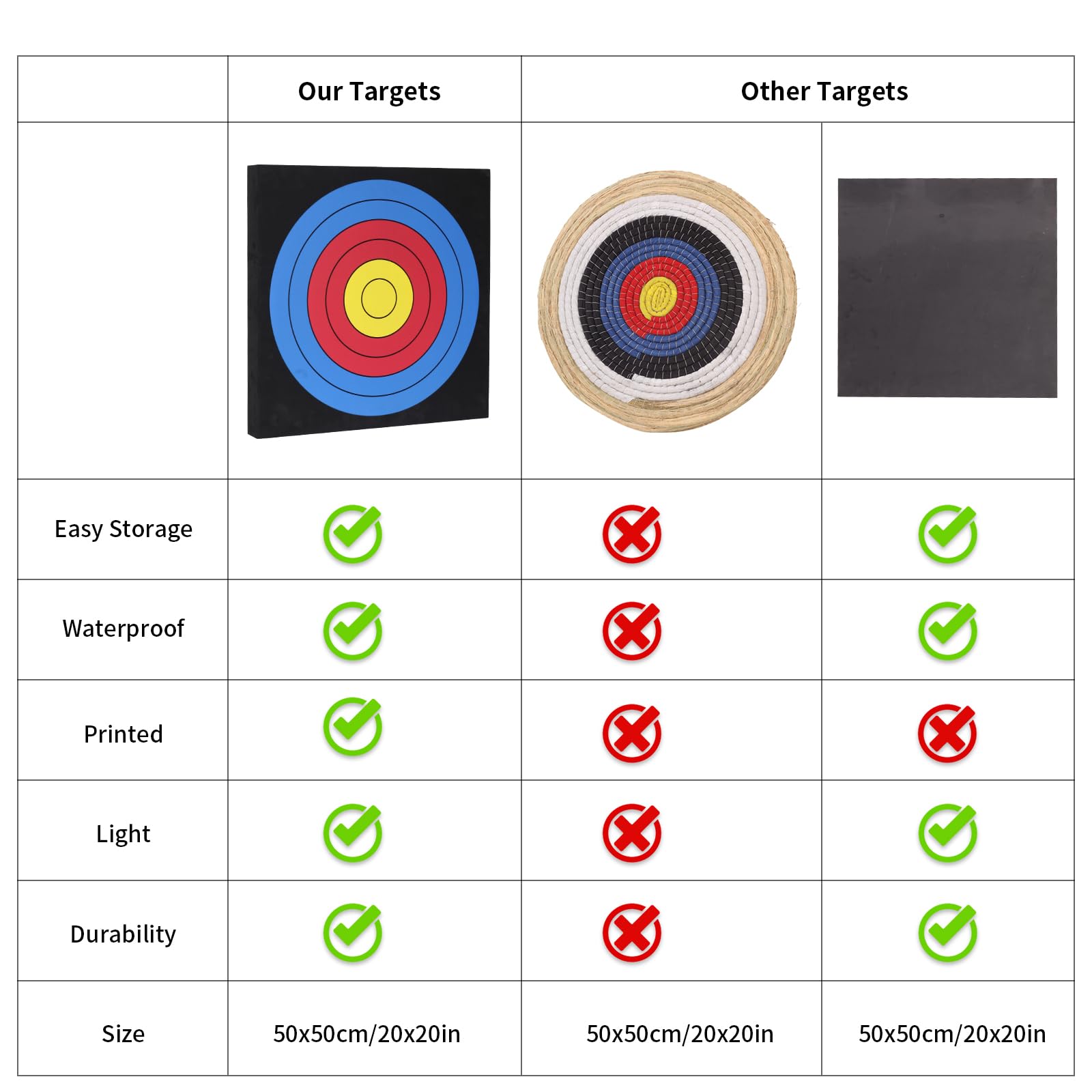 FENJANER Archery Target for Backyard Youth EVA Arrow Target Square Moving Foam Targets for Outdoor Shooting Practice Training Compound Bow and Recurve Bow