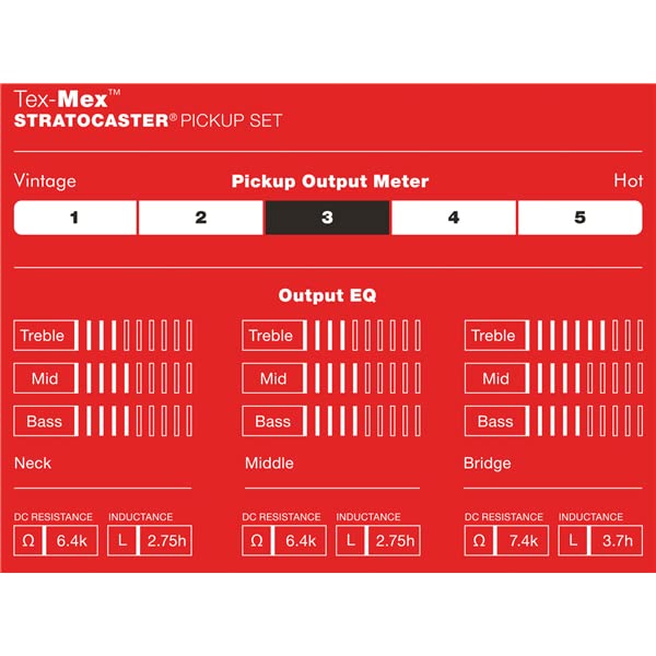 Fender Tex-Mex Stratocaster Pickups Bundle with Instrument Cable