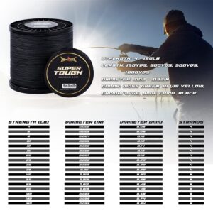 HERCULES Super Tough Braided Fishing Line 30 pounds Test Black 30LB (300 Yards) - 4 Strands