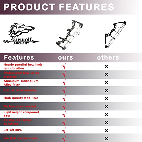 surwolf Compound Bow Kit, Hunting and Target, Limb Made in USA,Draw Weight 30-70 lbs Adjustable, Draw Length 19-31",up to IBO 320FPS Speed, Package with Archery Hunting Accessories (Grey)