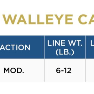 St. Croix Rods Avid Walleye Casting, ASWC70MHM, Carbon Pearl