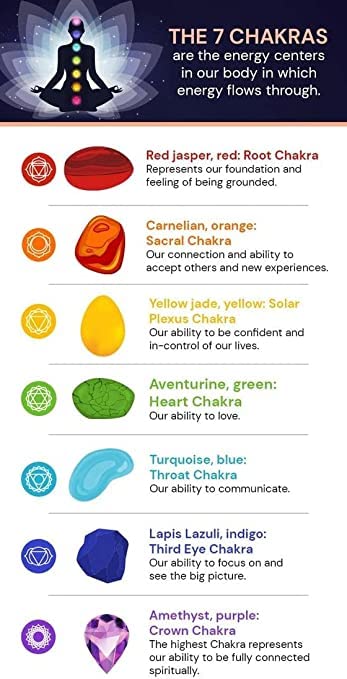 "SS Boutique" 7 Chakra Healing Heart Gemstone Bracelet – Handmade Natural Stone Wrap for Meditation, Energy, Spiritual Protection, and Mental Health Balance – 1 Strand 1 Piece Leather Bracelet