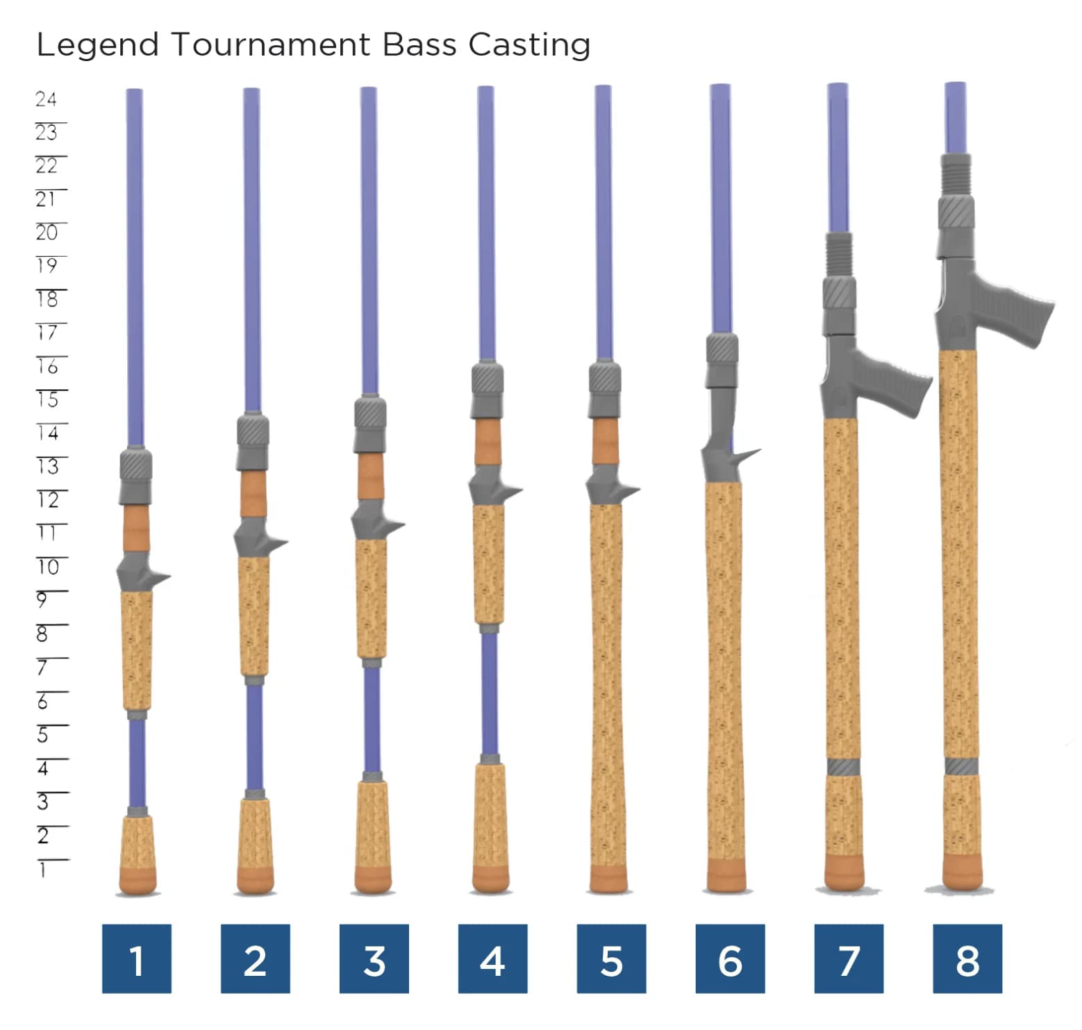 St. Croix Rods Legend Tournament Bass Casting Rod, Expertly Crafted, Premium Quality, High Performing Casting Rod