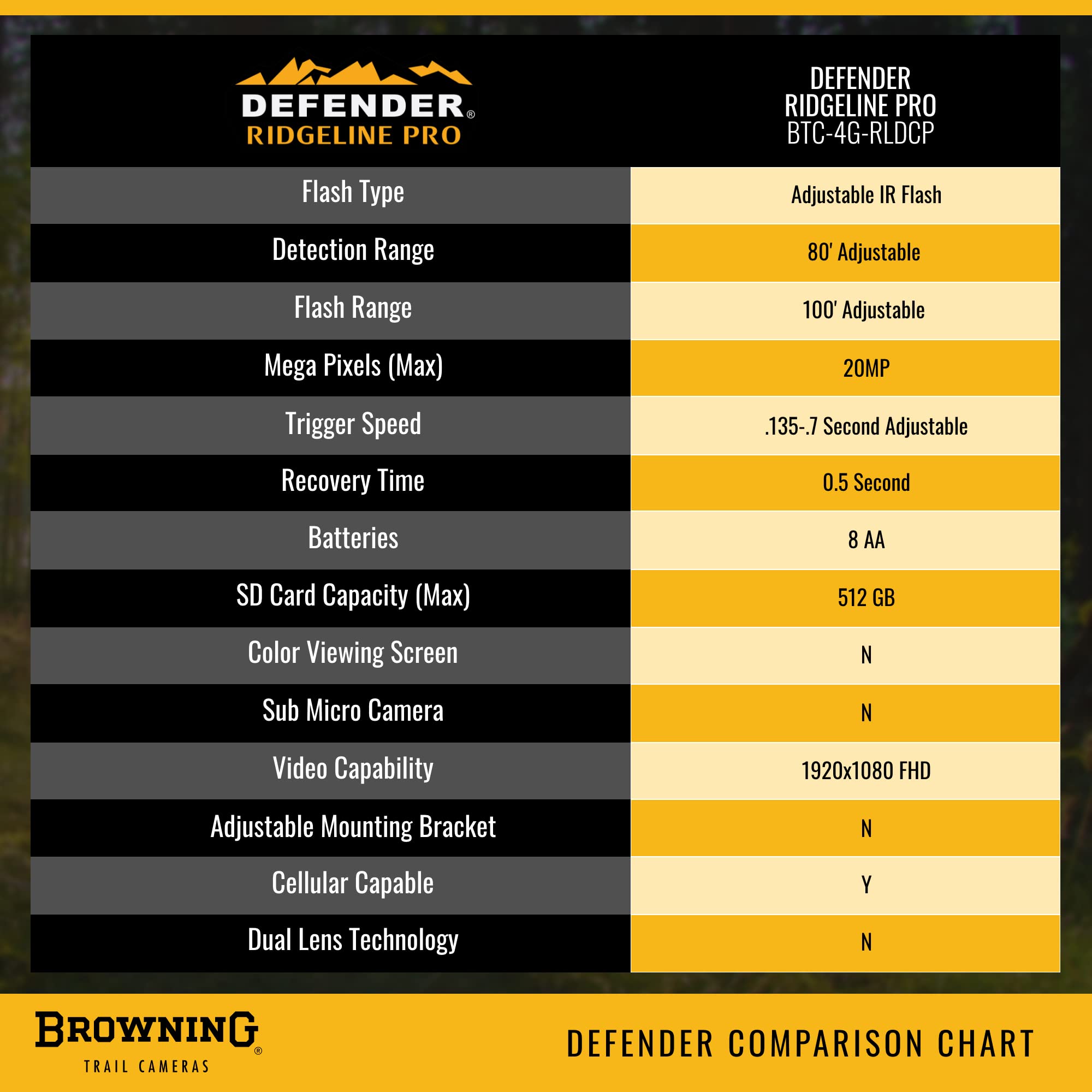 Browning Trail Camera Defender Wireless Ridgeline Pro