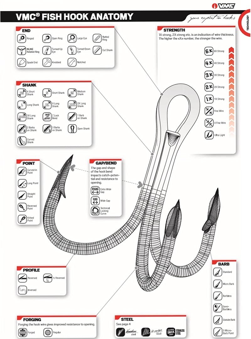 moisture Portable Circle Fish Hooks Set 50 Pcs Hook Strong Short Treble Fishing Hook Fishing Hook Set (Size : 3/0#)