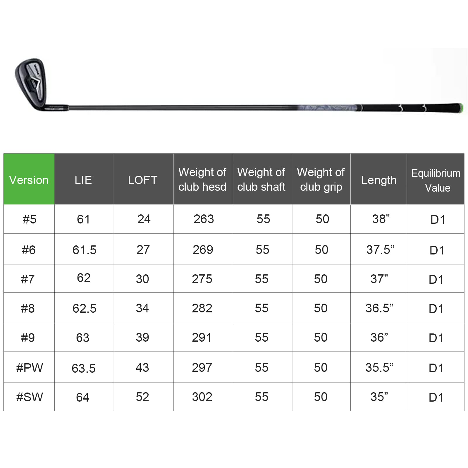 PGM Golf Clubs NSR III Golf Iron #7 Thru Gap Wedge with Graphite Shafts for Right-Handed Golfers - R Flex