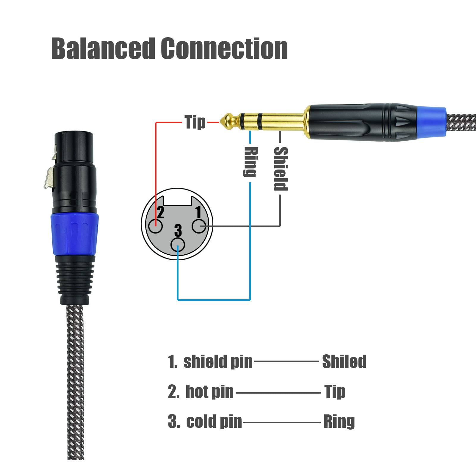 Ihurllu Balanced 1/4" TRS to XLR Female Microphone Cable, 6.6Feet 6.35mm Quarter Inch to 3pin XLR Female Stereo Interconnect Cable, Heavy Duty Nylon Braided, Gold Plated, for Mixer, Speaker -2Pack