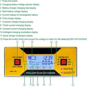 6/8/12/14/24 Volt Battery Charger Automotive, JYEASTZ Smart Car Battery Charger 0-10A, Maintainer and Fully Automatic Charger with Cable Clamps, Suitable for Cars, Golf Cart, Boats, Motorcycles, etc.