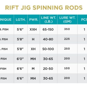 St. Croix Rods Rift Jig Spinning Fishing Rod, RIFSJ56XXH