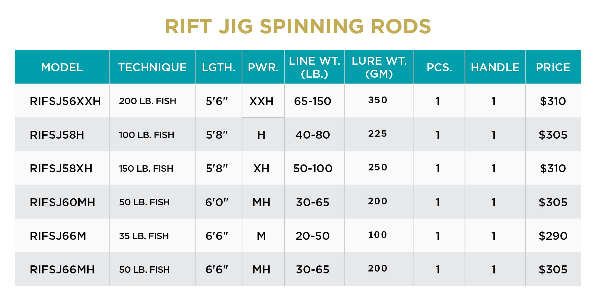 St. Croix Rods Rift Jig Spinning Fishing Rod, RIFSJ56XXH