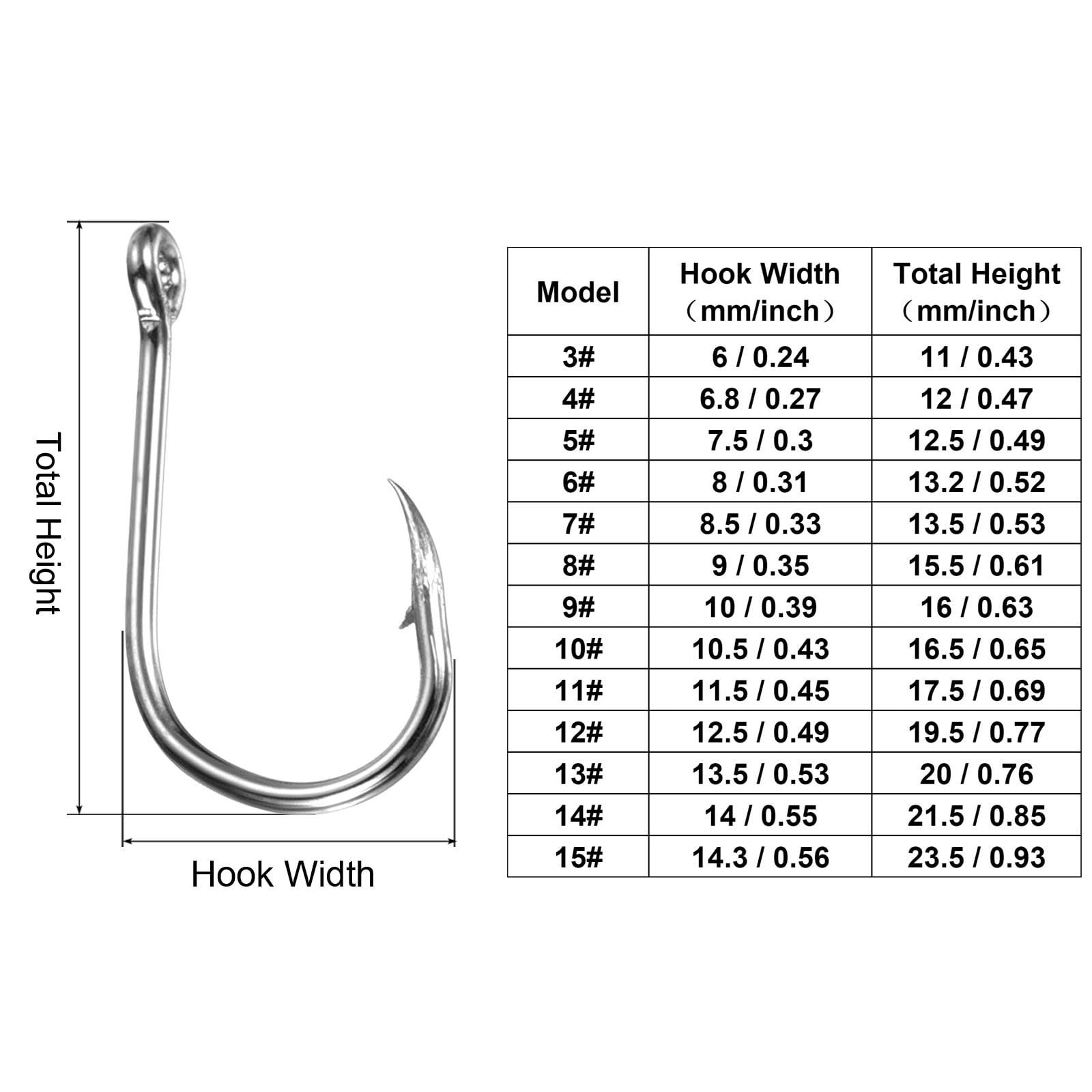 PATIKIL 6# Catfish Hooks, 200 Pack 0.31" Claw Fish Hook Fishing Hook High Carbon Steel J Shaped with Barbs for Freshwater Saltwater, Silver Tone