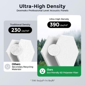 Dexmoko Self-Adhesive Acoustic Panels [390 lbs/yd³ Ultra-High Density], 2nd Generation Sound Absorbing Panel, Professional Level Sound Panel, Polyester Soundproof Foam [Size L, White]