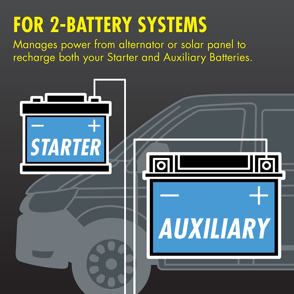 Wagan EL7410 12V 25A DC to DC Battery Charger with Solar Input MPPT Controller for SLA, Flooded, Gel, AGM, Calcium and Lithium, Using Multi-Stage Charging in RVs, Vehicles, Boats and Yachts