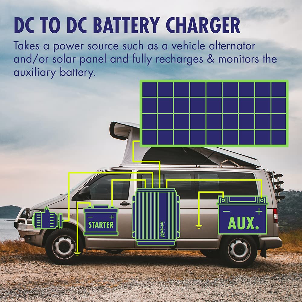 Wagan EL7410 12V 25A DC to DC Battery Charger with Solar Input MPPT Controller for SLA, Flooded, Gel, AGM, Calcium and Lithium, Using Multi-Stage Charging in RVs, Vehicles, Boats and Yachts