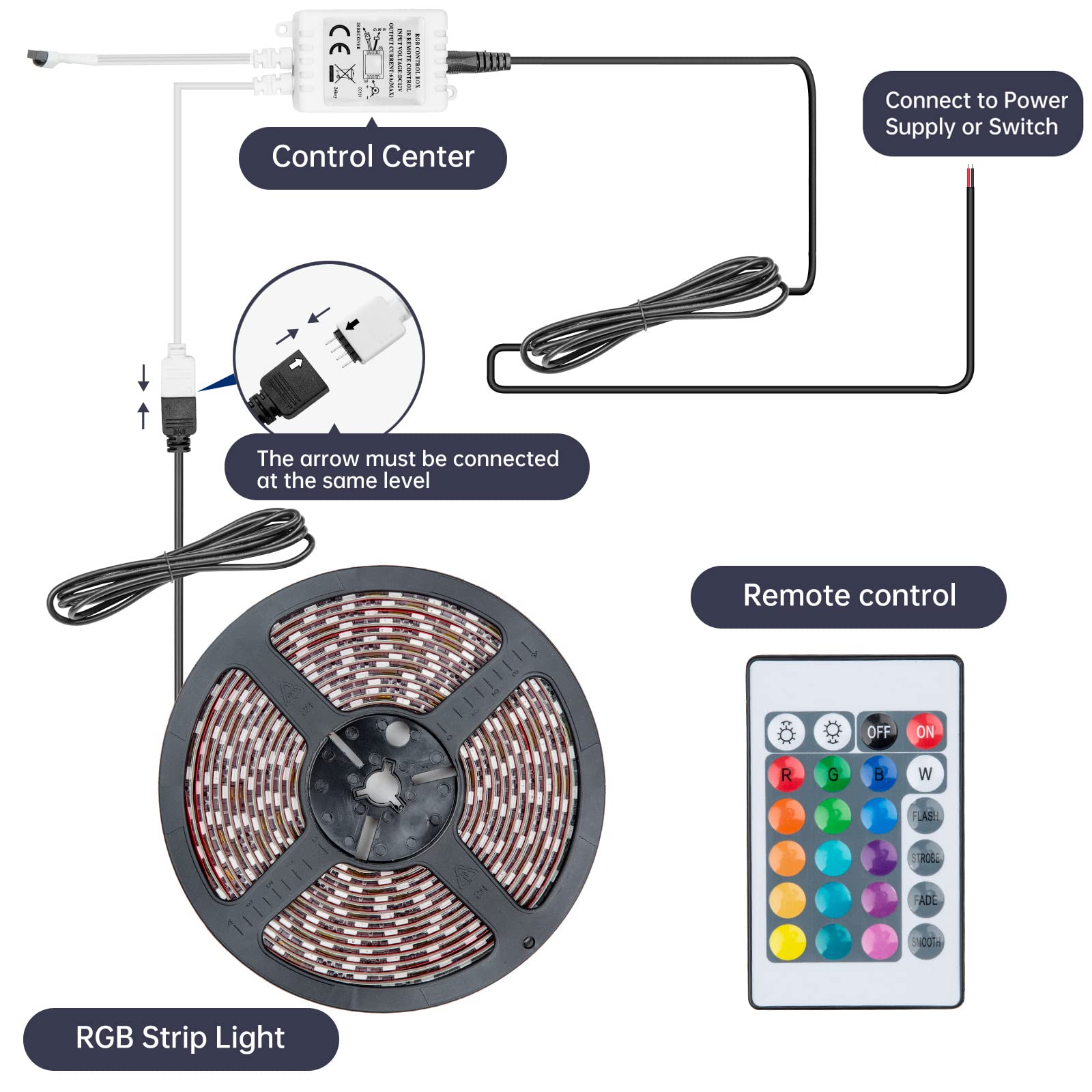 Shangyuan Boat Strip Lights, Marine led Strip Lights, Pontoon Boat Under Gunnel Deck Lights, RGB Color Changing Multiple Colors Led Strip Lights, Fishing Boat Lights