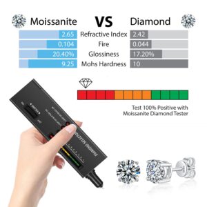 Moissanite Stud Earrings for Women,0.6-4ct 18K White Gold Plated Silver Friction Back and Post for Women Men, D Color VVS1 Round Lab Created Diamond Earrings Men