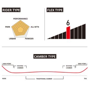 XCMAN Freeride Snowboard Beginner All Mountain,The Best All-Terrain, Dual-Directional, Hybrid Snowboard for All Levels-Graffiti Camber