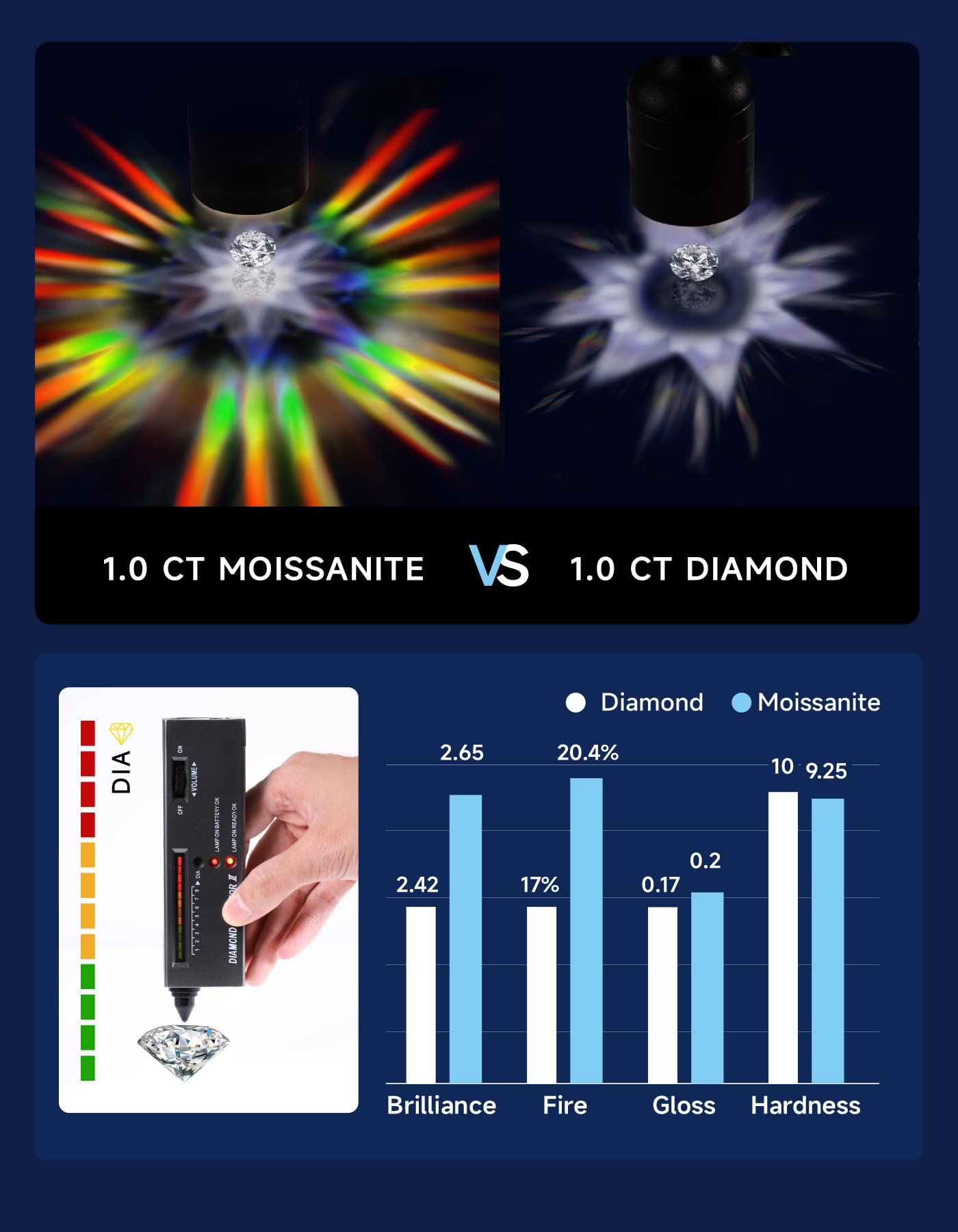 MomentWish Promise Rings for Her, 1Carat Moissanite, D Color VVS1 Simulated Diamond 925 Sterling Silver Accent Rings-Size6