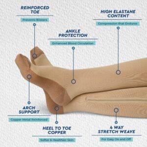 TheraMagic™ Zipper Compression Socks for Men & Women, 20-30mmHg Closed Toe Graduated Zippered Compression Stocking