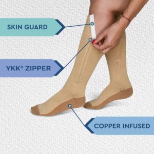 TheraMagic™ Zipper Compression Socks for Men & Women, 20-30mmHg Closed Toe Graduated Zippered Compression Stocking