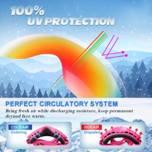 EXP VISION Ski Goggles Anti-Fog Child Snowboard Goggles with UV Protection, Over The Glasses Snow Goggles for Adult Kids (Pink Set)