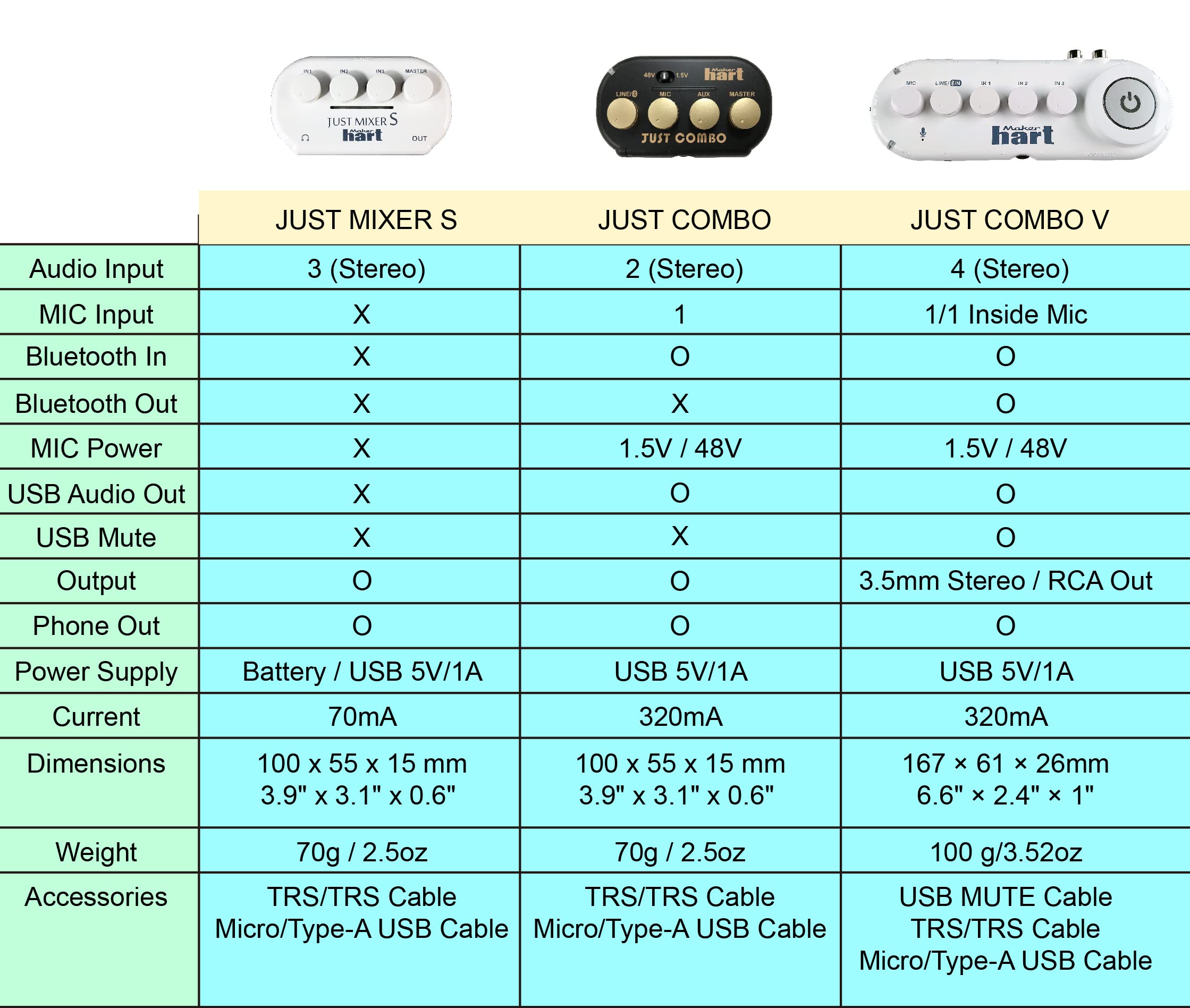 Maker hart Just Combo V 5 Channel Bluetooth Audio Mixer/4 Stereo+Mic IN/Bluetooth IN&OUT/USB Audio OUT/RCA OUT