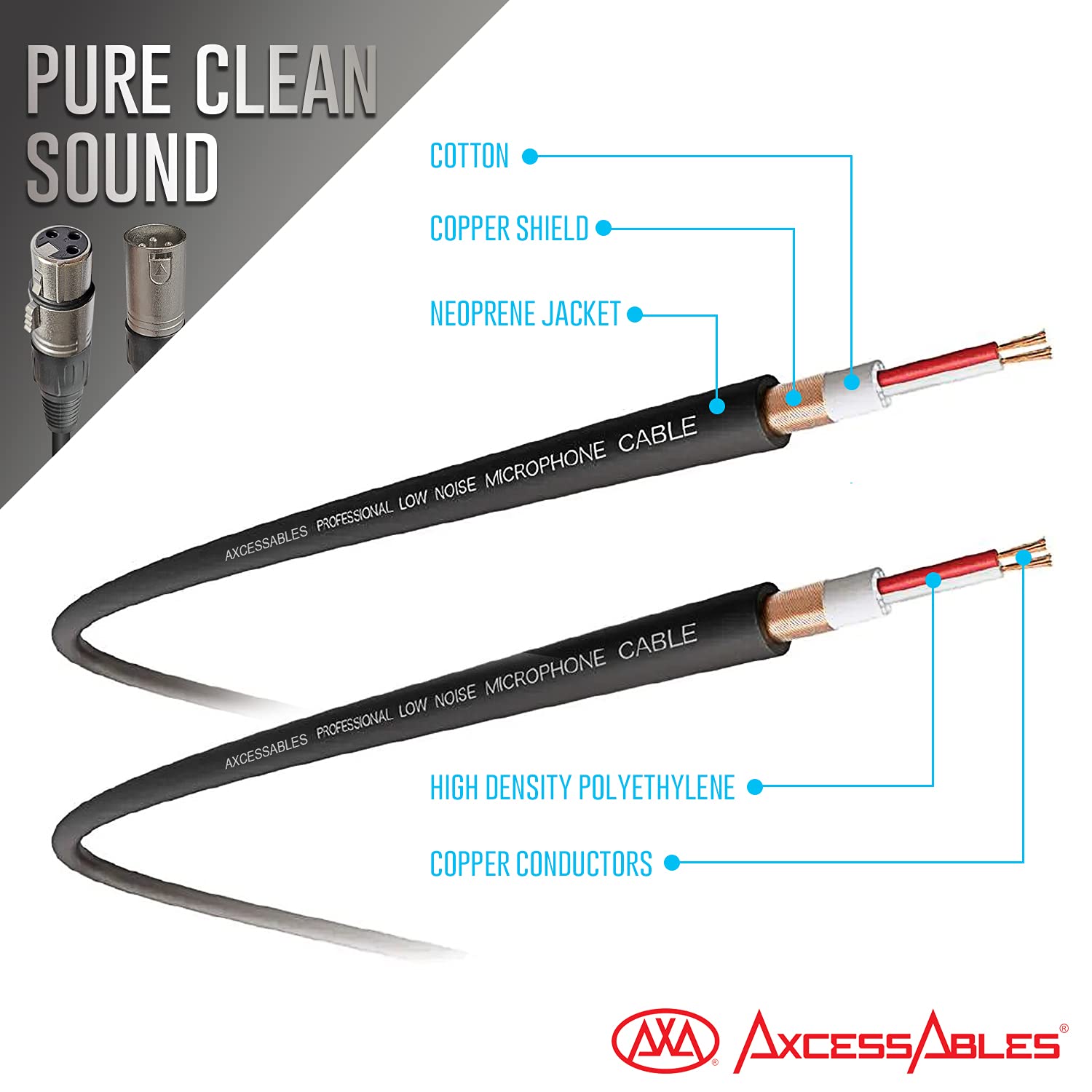 (2-Pack) 50ft XLR Male to Female Microphone Cables by AxcessAbles | 50ft XLR to XLR Balanced Microphone Cords | XLR Microphone Cable | AxcessAbles 50ft XLR Mic Cable (2-Pack)