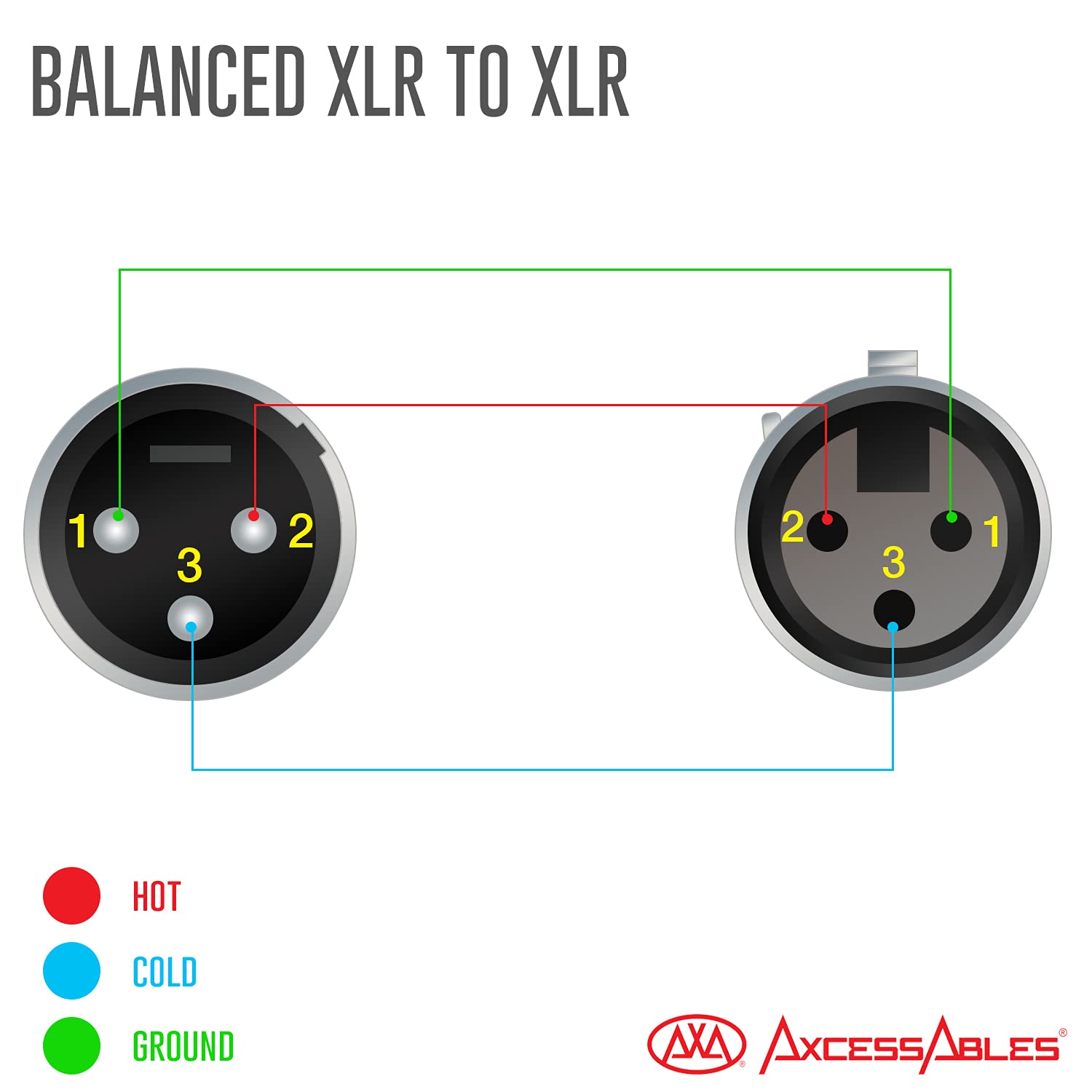 (2-Pack) 50ft XLR Male to Female Microphone Cables by AxcessAbles | 50ft XLR to XLR Balanced Microphone Cords | XLR Microphone Cable | AxcessAbles 50ft XLR Mic Cable (2-Pack)