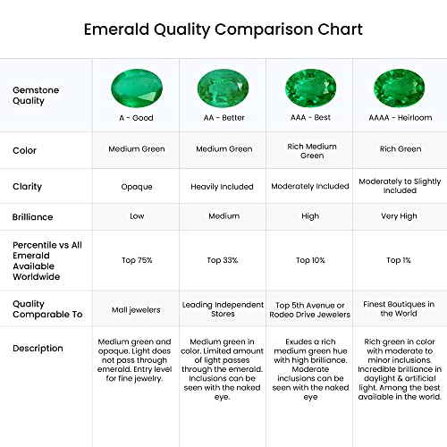 ANGARA Natural 1.32 Ct Emerald Solitaire Studs Earrings for Women in 14K Yellow Gold (Grade-A | Size-7x5mm) | May Birthstone, Birthday, Anniversary, Wedding Jewelry Gift For Women