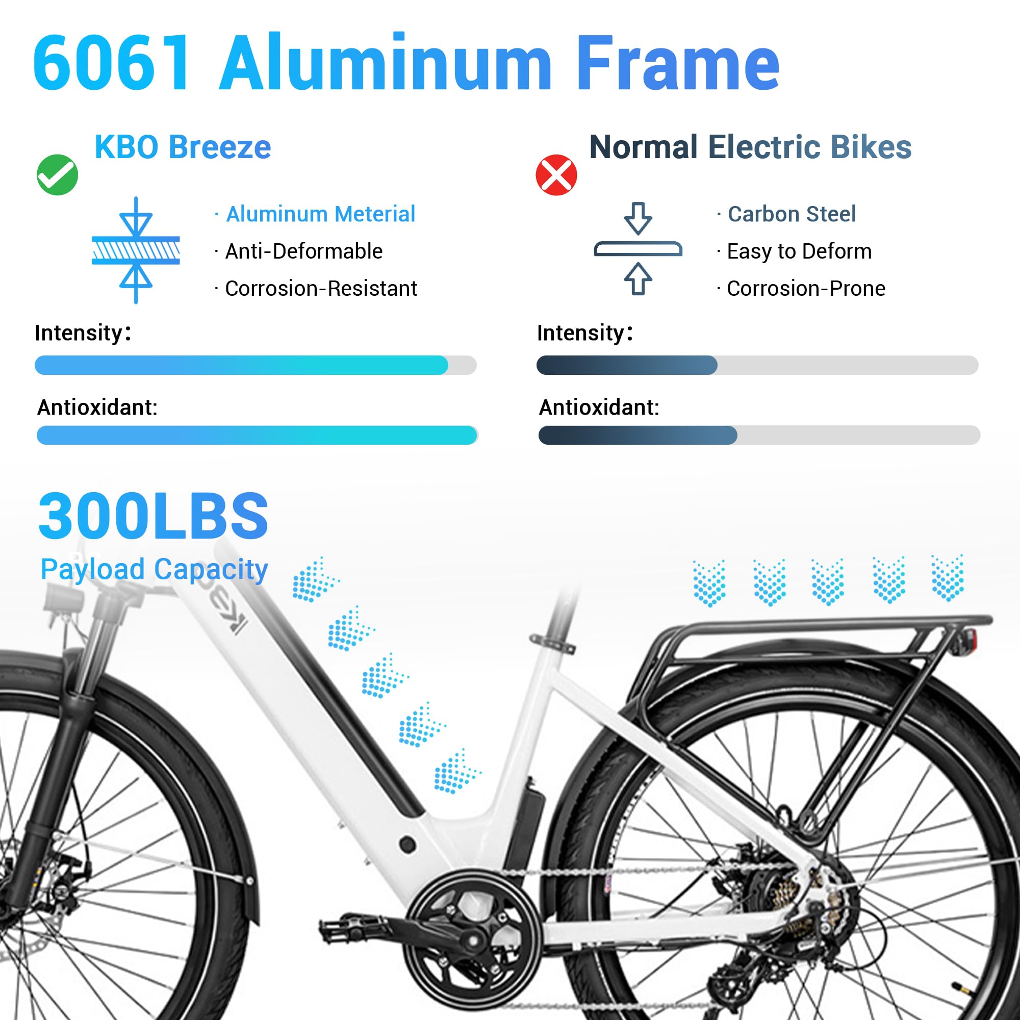 KBO Breeze Step Thru Electric Bike, 500W Ebike 48V 16Ah Removable Battery 55MI Range, 300LBS Payload, 27.5"x2.4" Commuter Ebikes for Adults, 25MPH, 7 Speed System, 5H Fast Charge