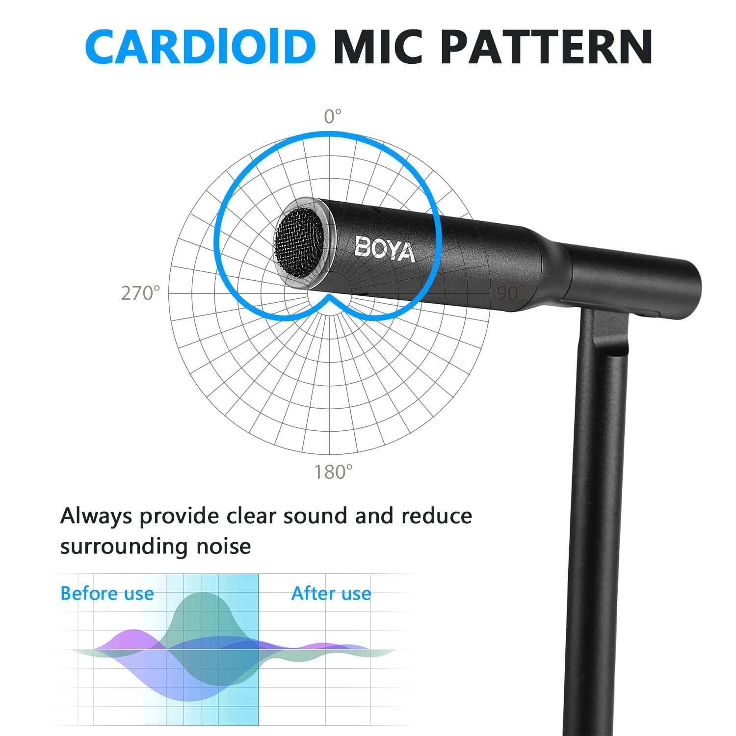 BOYA BY-CM1 USB Microphone,Noise-Cancelling Condenser Computer Microphone Plug&Play for Live Streaming, Podcasting, Vocal Recording,Video Conference Compatible with Windows/Mac