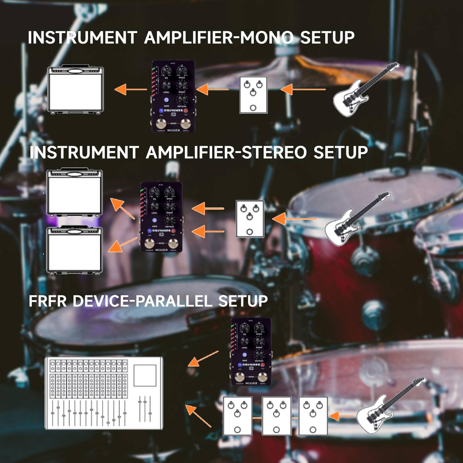 MOOER Drum Machine Guitar Pedal with 121 Drum Grooves 11 Music Styles 7 Rhythm Slots Fill Function Tap Tempo Knob for Electric Guitar Bass (X2)