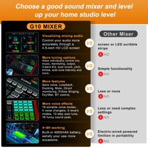 Podcast Equipment Bundle USB Audio Interface with Mixer, Multi-Channel Sound Board Voice Changer, Studio All-in-one XLR DJ Mixer for Phone PC Tik Tok Content Creator Kit Live Streaming Recording