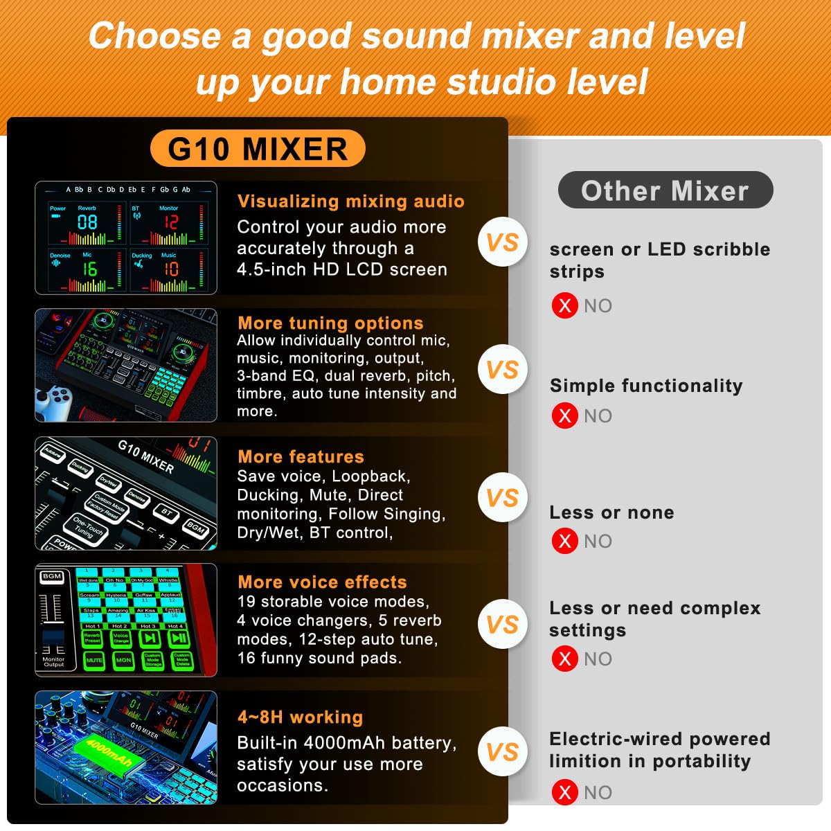 Podcast Equipment Bundle USB Audio Interface with Mixer, Multi-Channel Sound Board Voice Changer, Studio All-in-one XLR DJ Mixer for Phone PC Tik Tok Content Creator Kit Live Streaming Recording